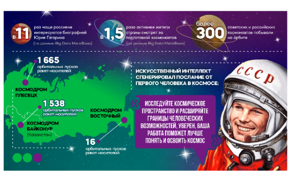 Тренд весны: тюменцы стали чаще интересоваться космосом
